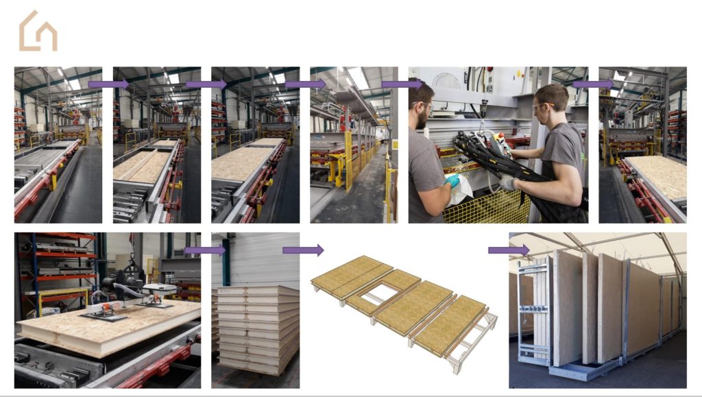 Process industriel des panneaux ossature bois avec isolation polyuréthane